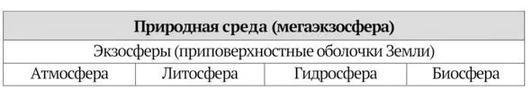 Таблица 2 Классификация понятия природная среда Под влиянием экзогенных в - фото 12