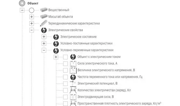 Рисунок 17 Фрагмент классификации физикотехнических характеристик свойств - фото 24