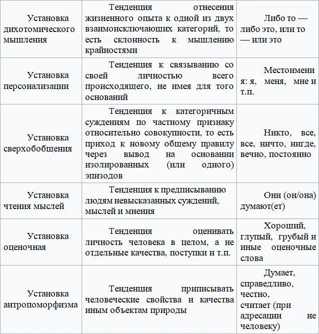 Коррекция перевод иррациональных убеждений в рациональные то есть терапия в - фото 2