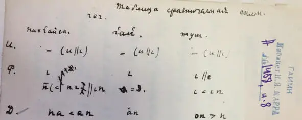 Чеченский язык и академик Марр Н Я Том 2 Архив филолога - фото 7