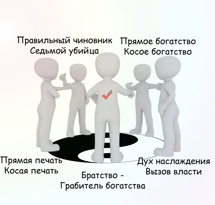 БратствоСамостьЯ Основной образЯ как индивидуальность и личность Жизнь - фото 11