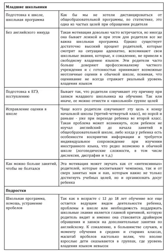 Таблица 2 Цели и амбиции Таблица 2 Цели и амбиции - фото 4