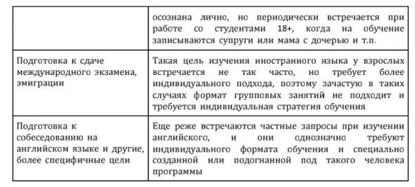 Таблица 2 Цели и амбиции В общем и целом мы достаточно подробно обсудили чего - фото 6