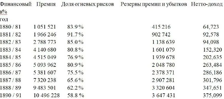 В 1881 году были заключены соглашения с агентством в Лондоне и компанией - фото 90