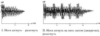 Рис 14 Сумма сокращений напряжений разных двигательных единиц мышц - фото 9