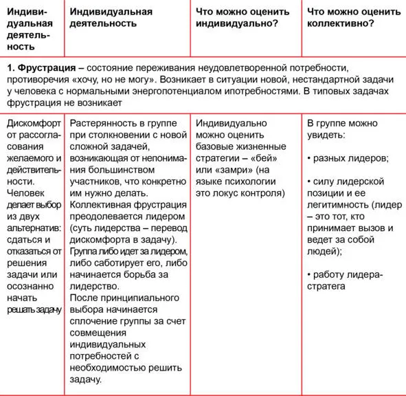 Культурнодеятельностный подход и TD Методическое пособие - фото 1