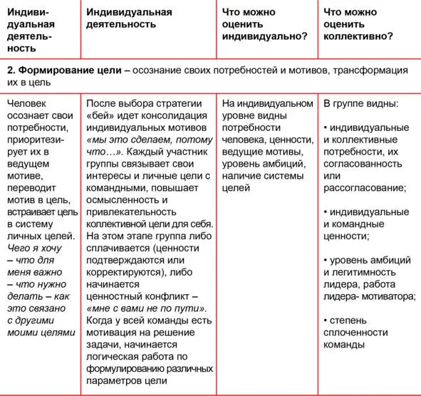 Культурнодеятельностный подход и TD Методическое пособие - фото 2