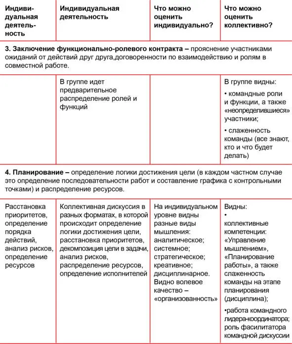 3 Список методов обучения в рамках культурнодеятельно - фото 3