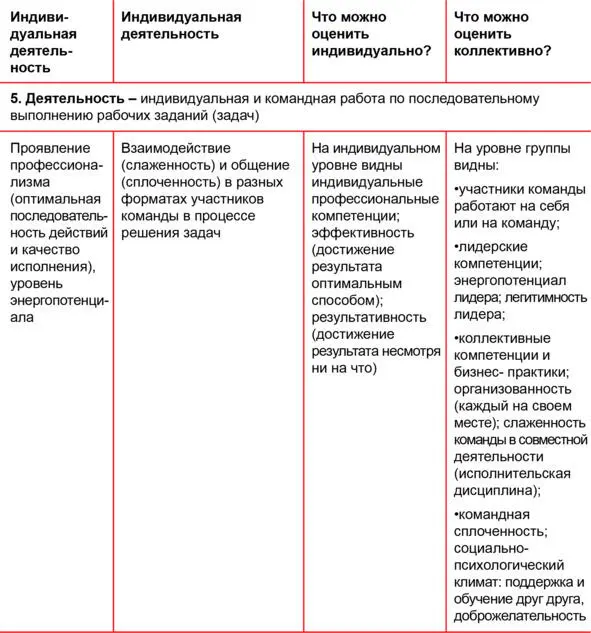 3 Список методов обучения в рамках культурнодеятельностного подхода Чтобы - фото 4