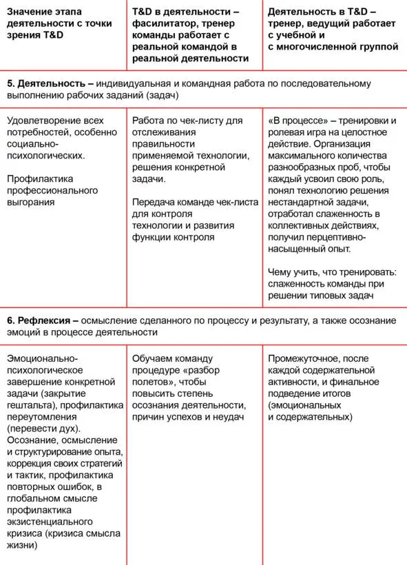 Расширение профессиональных способностей и компетенций специалиста TD за счет - фото 9