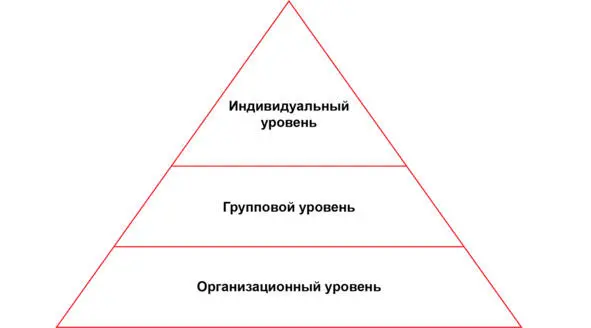 Пирамиде научения посвящена отдельная методичка поэтому здесь мы рассмотрим ее - фото 4