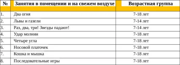 Таблица 1 Перечень занятий в помещении и на свежем воздухе Занятия - фото 1