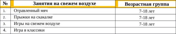 Таблица 2 Перечень занятий в помещении и на свежем воздухе Таблица 3 содержит - фото 2