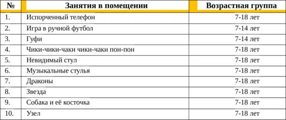 Таблица 3 Перечень занятий в помещении 3 ИГРЫ В ПОМЕЩЕНИИ И НА СВЕЖЕМ - фото 3