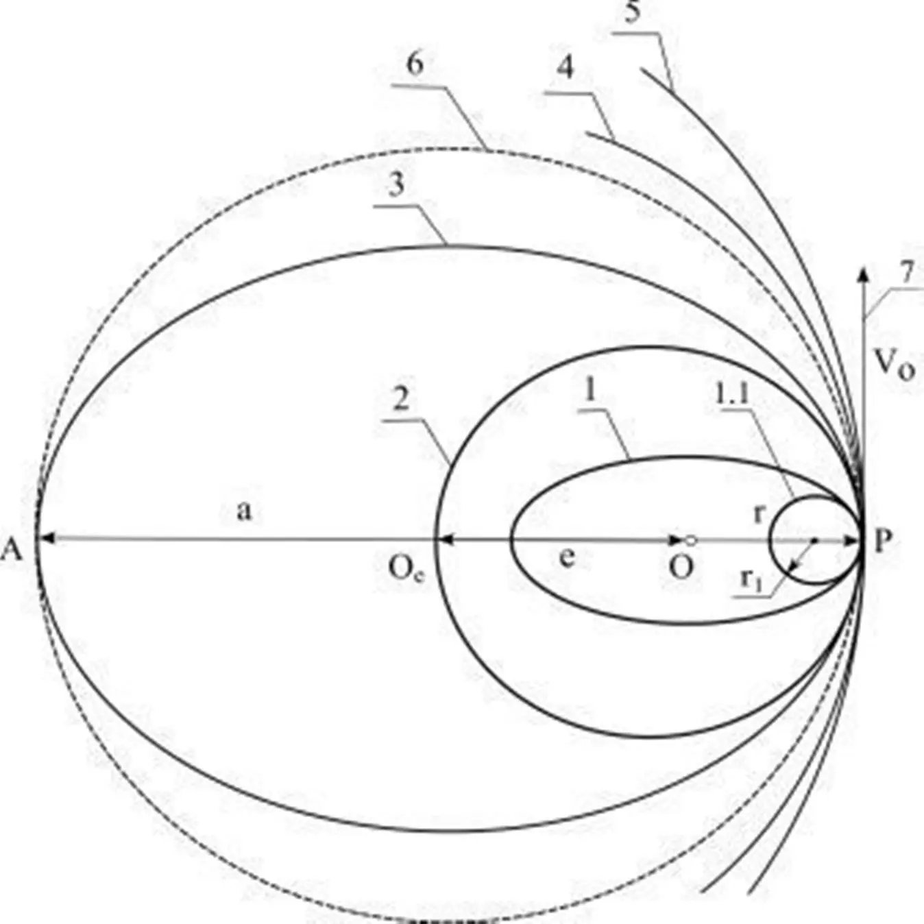 Рис 1 Типы орбит в зависимости от орбитальной скорости потенциальной энергии - фото 1