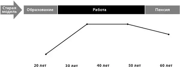 Рисунок 1Старая модель трехступенчатая карьера Для того чтобы обеспечить себе - фото 2