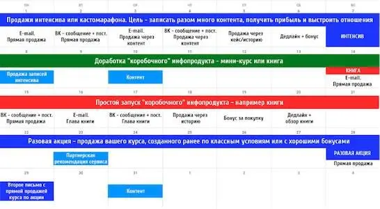 Для примера возьмем месяц в котором не будем продавать какието дорогие - фото 2