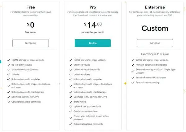 Примеры шаблонов инфографики 5 Visme httpswwwvismeco Англоязычный - фото 18