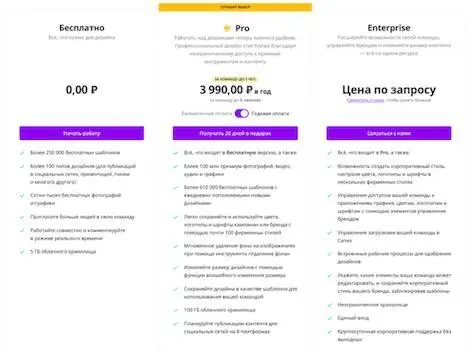 На платном больше возможностей но не критично Пример шаблонов инфографики - фото 9