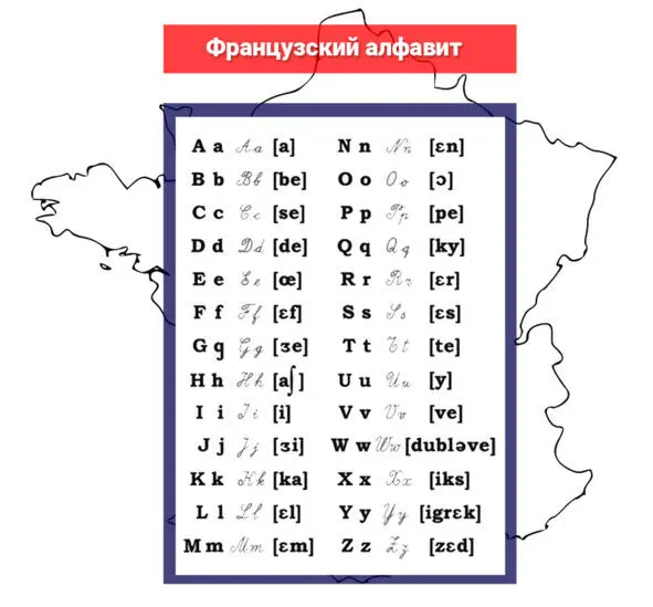 ЗВУКИ ФРАНЦУЗСКОГО ЯЗЫКА Гласные a передний ma ma ta ta sa sa ɑ - фото 1