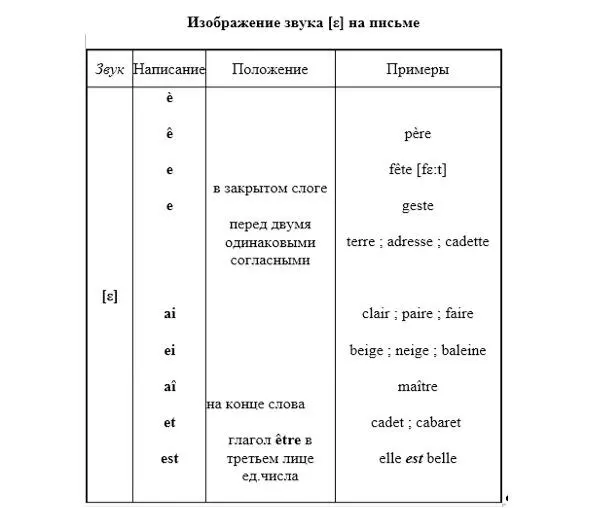 1 adverbe perte adresse aspect bec belle serre terme navette 2 lève - фото 3