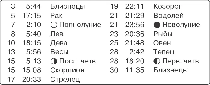 31 дек 208 3 янв 544 Телец Помним все посевы посадки зимы имеют - фото 2