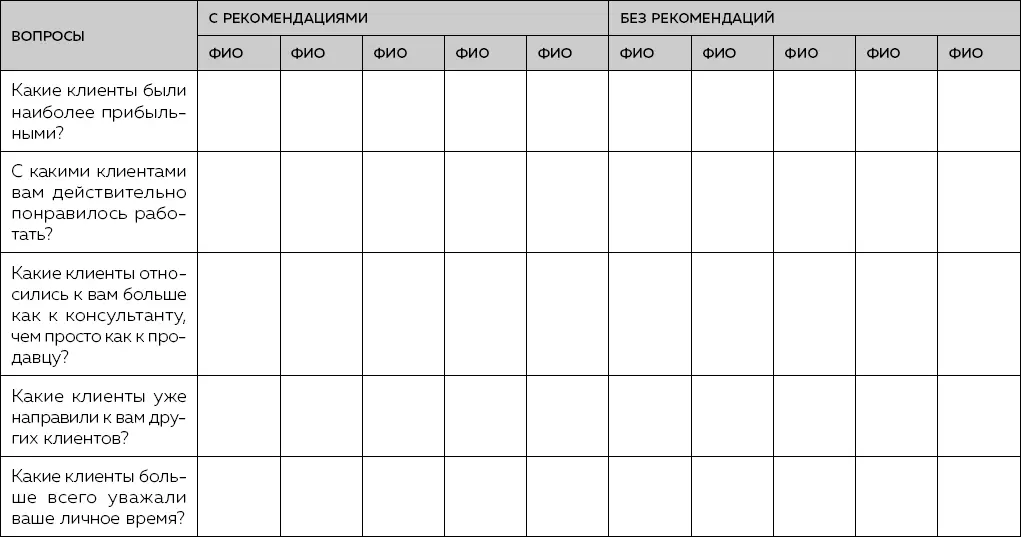 Теперь поставьте галочку напротив каждого имени в строке С рекомендациями или - фото 2