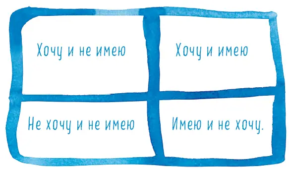 Попробуйте сперва заполнить эти квадраты самостоятельно хотя бы по 3 пункта в - фото 1