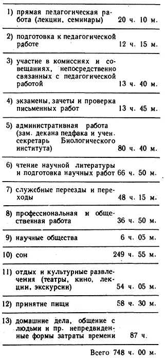 Такой учет с одинаковой степенью точности всего времени крайне утомителен и я - фото 1