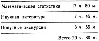 Кроме того проделана учитываемая работа 2й категории чтение беллетристики - фото 3