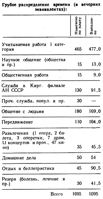 Работы не прочитанные а только просмотренные учитывались только по времени в - фото 4