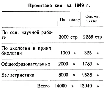 Работы не прочитанные а только просмотренные учитывались только по времени в - фото 5