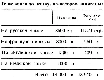 Имеющееся время должно быть распределено так чтобы качество времени - фото 6