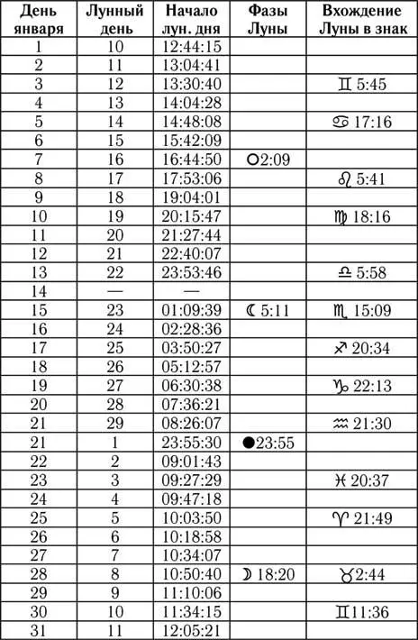 Овен Трудный период который вы пережили недавно похоже подходит к концу И - фото 1