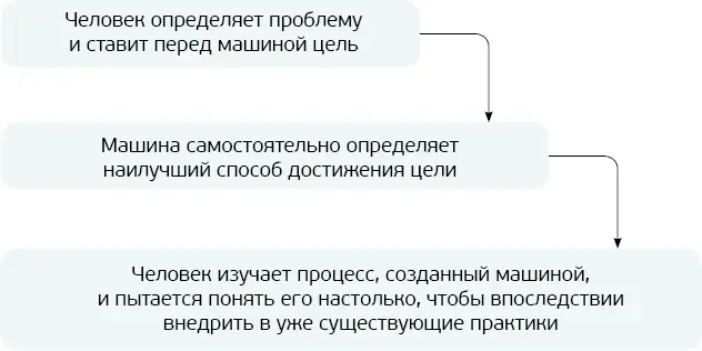 Такой сдвиг парадигмы не убьет и не спасет нас но точно изменит траекторию - фото 1