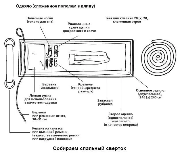 После того как вы упаковались положите ваш сверток на землю и приделайте к - фото 4