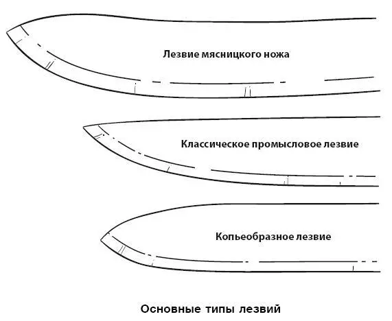 Начнем с длины лезвия Слишком коротким сложно будет рубить дрова если - фото 7