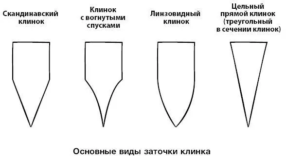 Советы по выживанию Прямойи скандинавскийклинки легче всего заточить в - фото 8