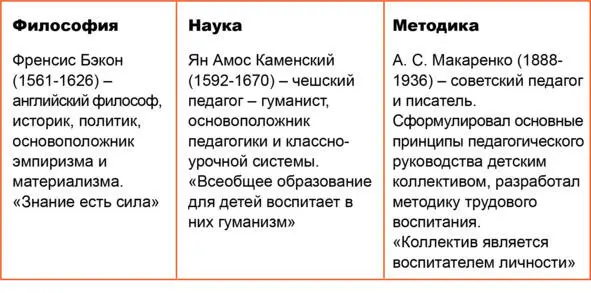 2 Современная методология и методика TD взрослых людей в организации 3 - фото 1