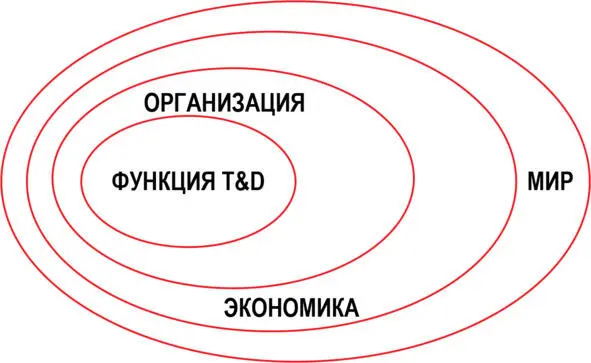 Наш мир состоит из различных систем При этом большинство из них являются - фото 1