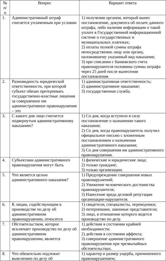 Глава 2 Формы и способы выявления правонарушений в процессе осуществления - фото 2