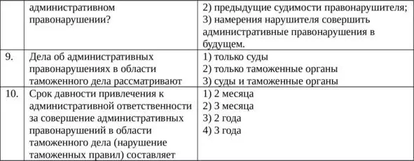 Глава 2 Формы и способы выявления правонарушений в процессе осуществления - фото 3