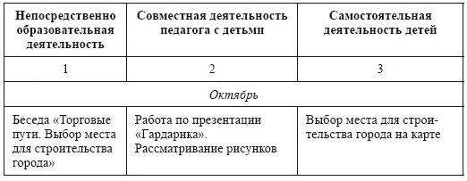 Занятие Древние города Цель углубление знаний детей о Древней Руси - фото 3