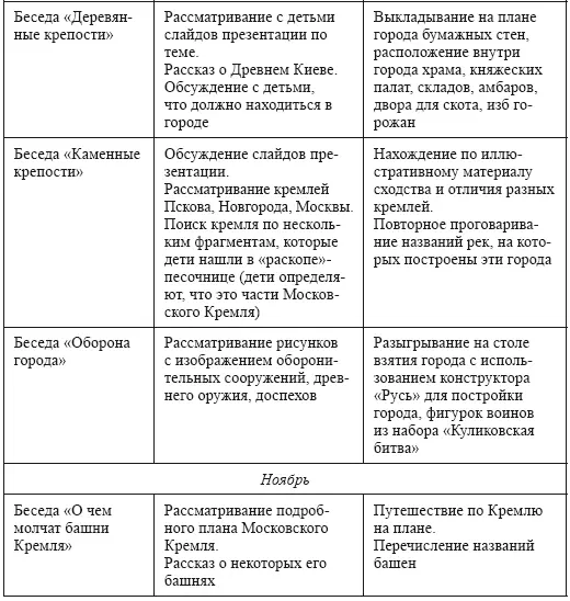 Занятие Древние города Цель углубление знаний детей о Древней Руси - фото 4
