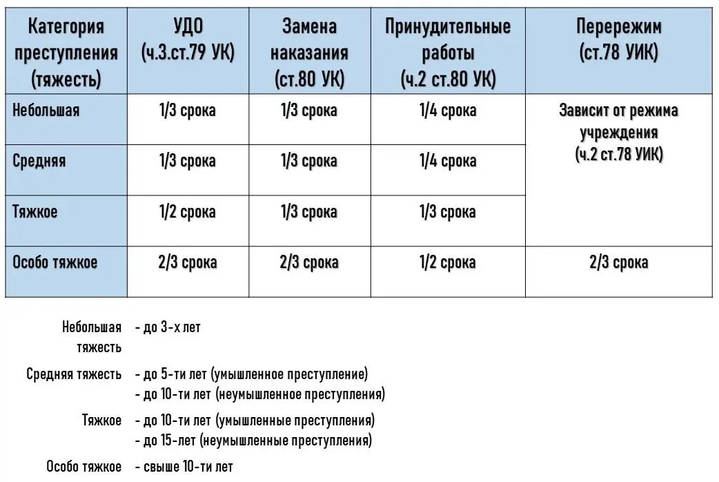 Таблица примерная она охватывает стандартные ситуации Но она не учитывает - фото 1