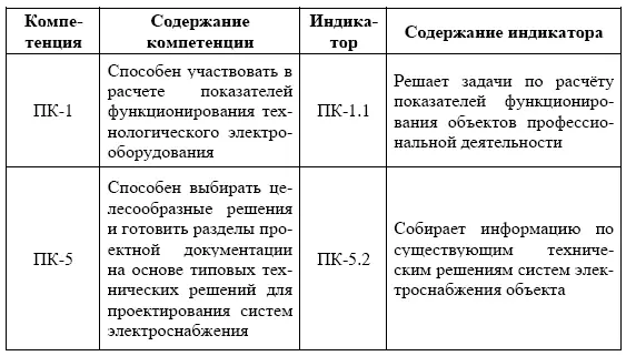 В процессе изучения дисциплины Возобновляемые источники электроснабжения - фото 1