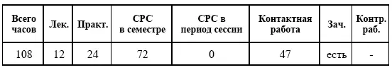 Таблица 22 Содержание дисциплины для заочной формы обучения ТЕМА 1 - фото 2