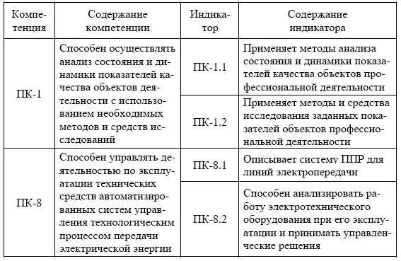 В процессе изучения дисциплины Диагностика изоляции электрооборудования - фото 1