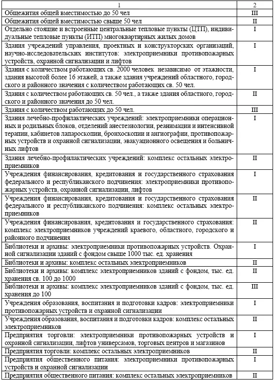 Для электроприемников I категории перерыв электроснабжения может быть допущен - фото 2