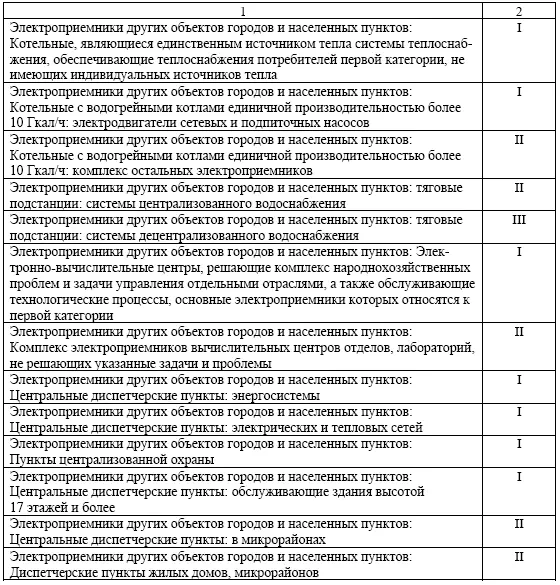 Для электроприемников I категории перерыв электроснабжения может быть допущен - фото 4